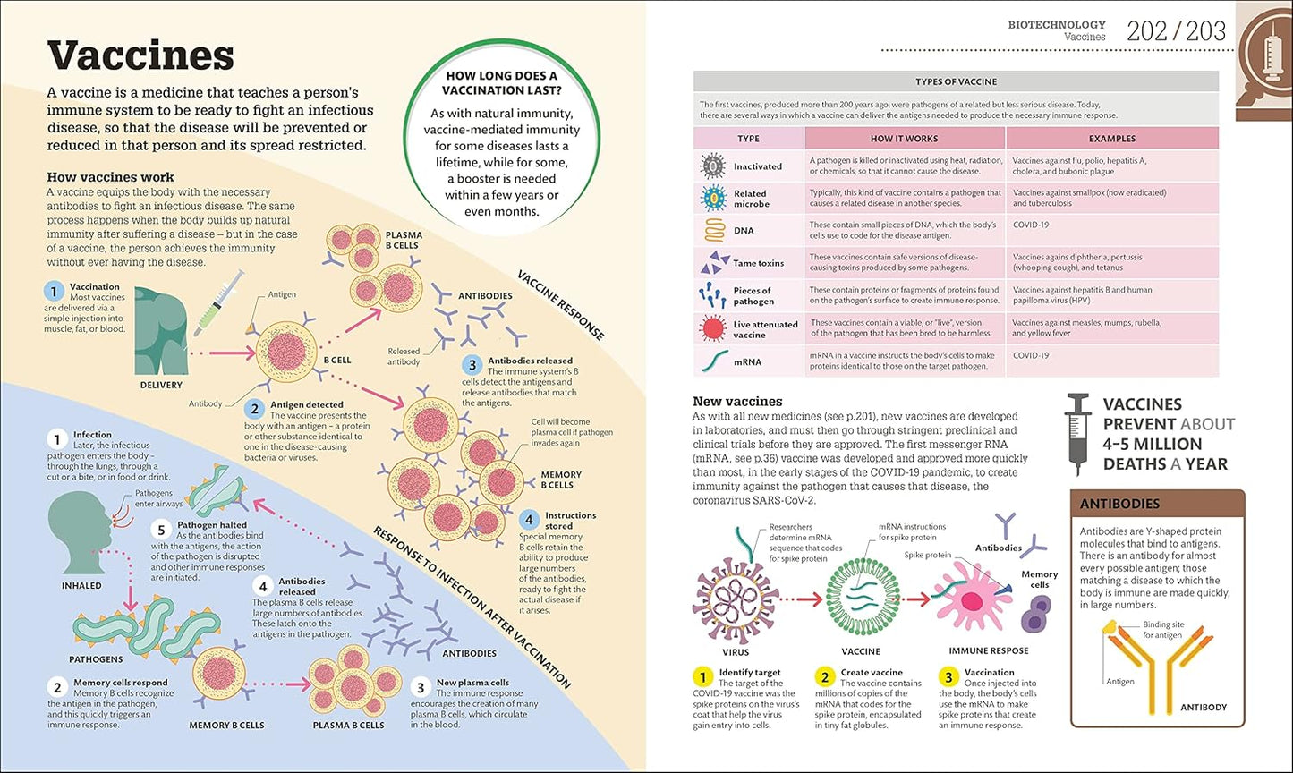 How Biology Works: The Facts Visually Explained - DK How Stuff Works (Hardback)