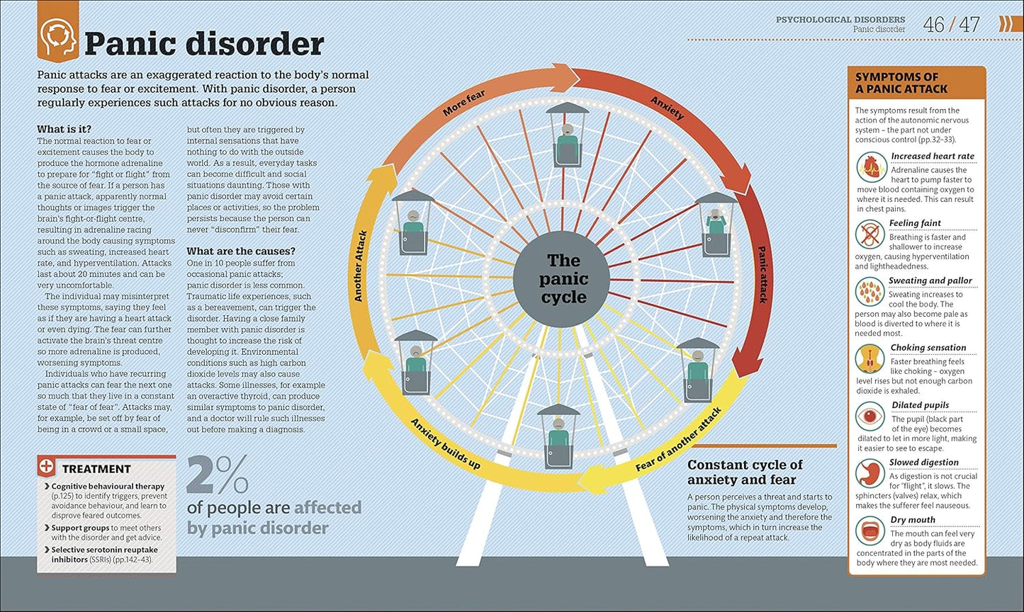How Psychology Works: The Facts Visually Explained - DK How Stuff Works (Hardback)