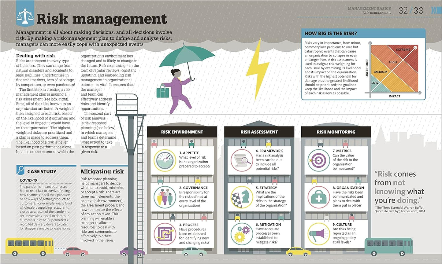 How Management Works: The Concepts Visually Explained - DK How Stuff Works (Hardback)