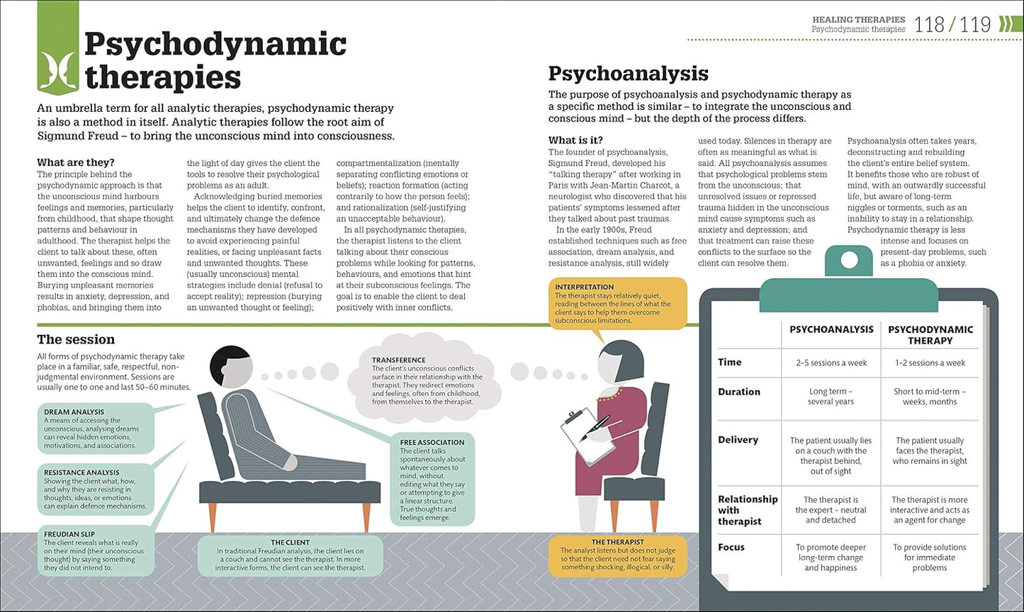 How Psychology Works: The Facts Visually Explained - DK How Stuff Works (Hardback)