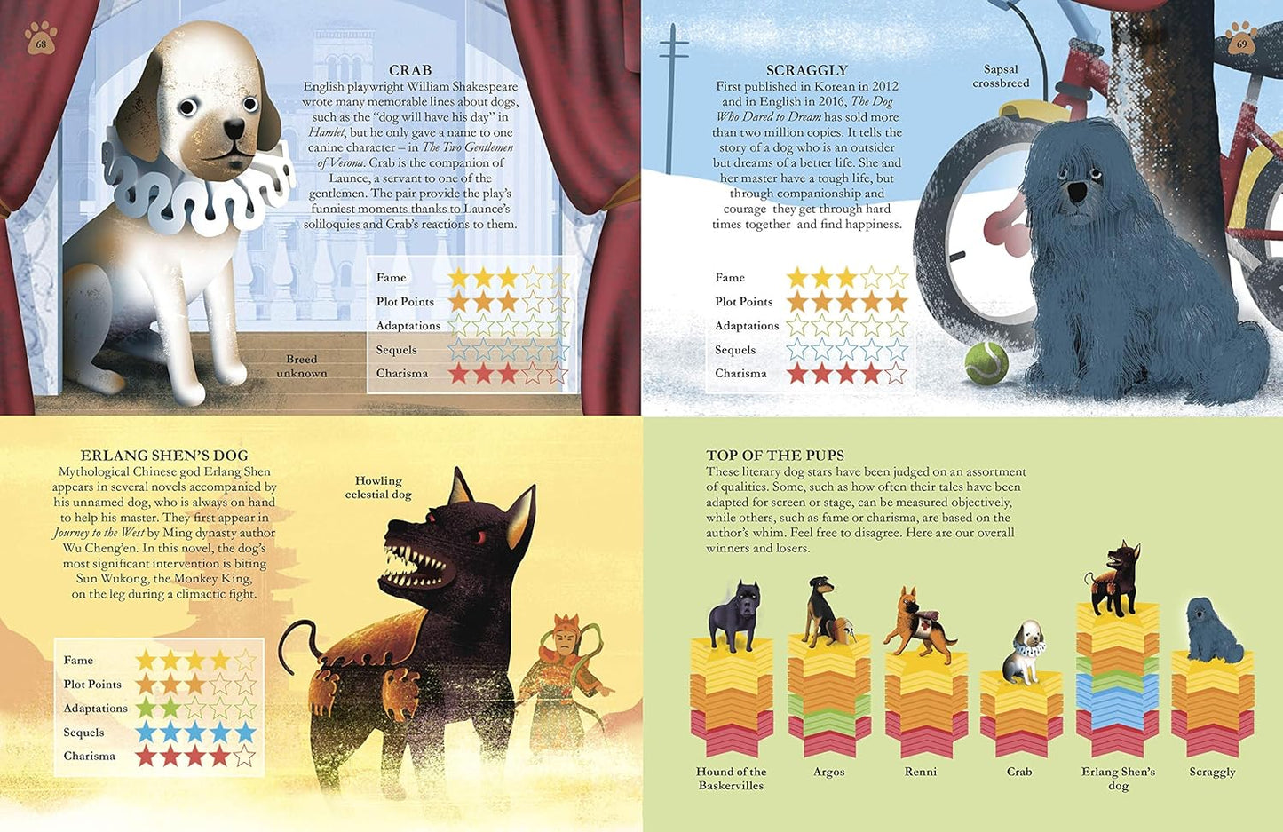 How Dogs Work: A Head-to-Tail Guide to Your Canine - DK Practical Pet Guides (Hardback)