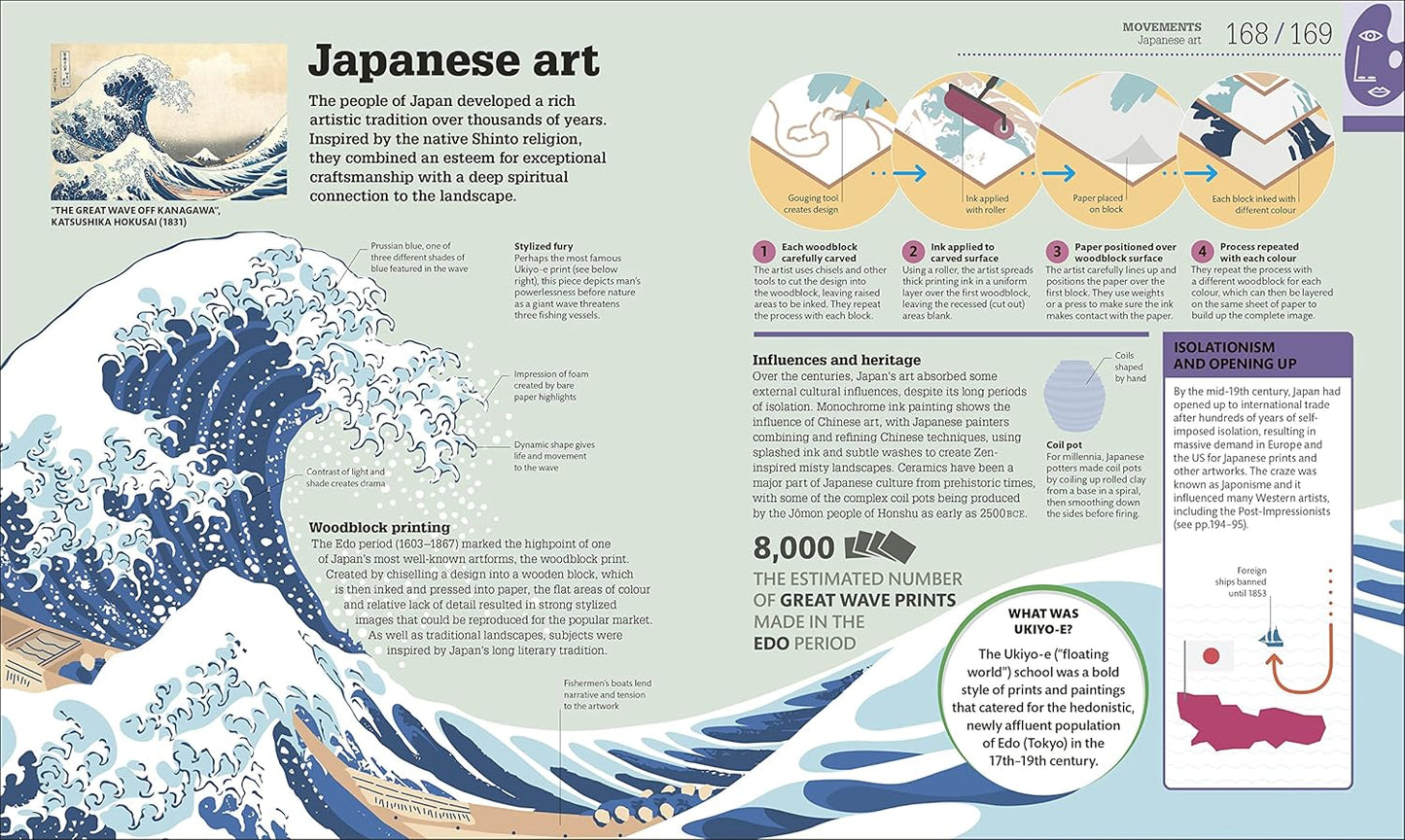How Art Works: The Concepts Visually Explained - DK How Stuff Works (Hardback)