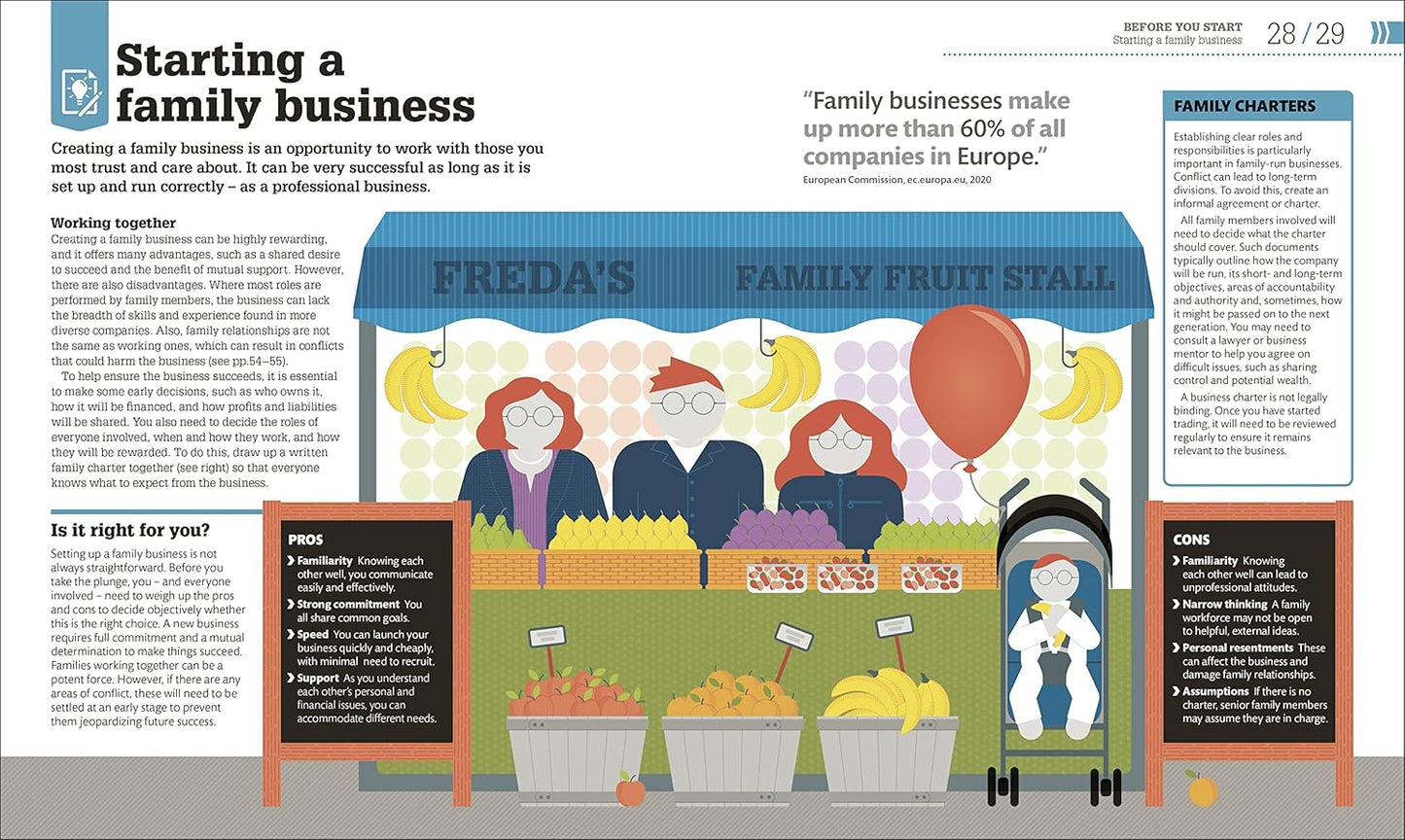 How to Start Your Own Business: And Make it Work - DK How Stuff Works (Hardback)