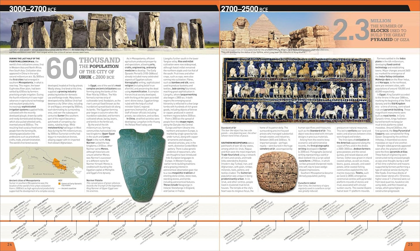 History Year by Year: The Ultimate Visual Guide to the Events that Shaped the World - DK Year by Year (Hardback)