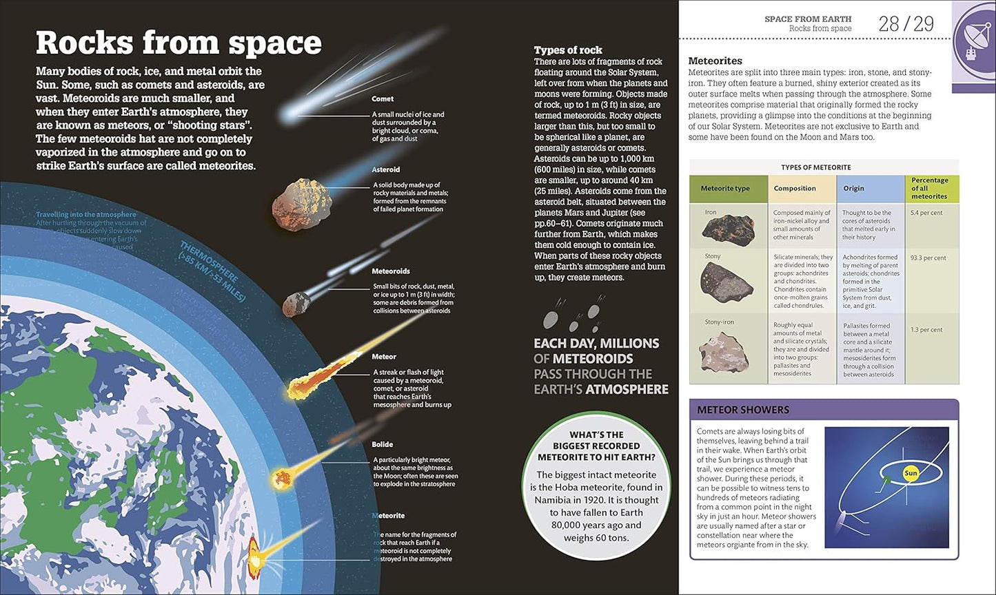 How Space Works: The Facts Visually Explained - DK How Stuff Works (Hardback)