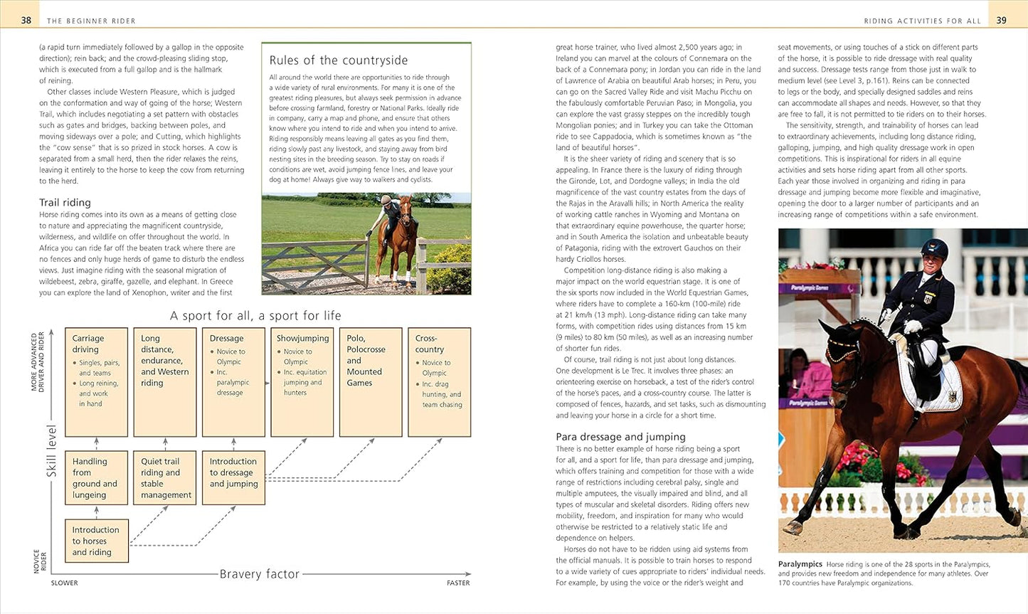 Complete Horse Riding Manual - DK Complete Manuals (Hardback)