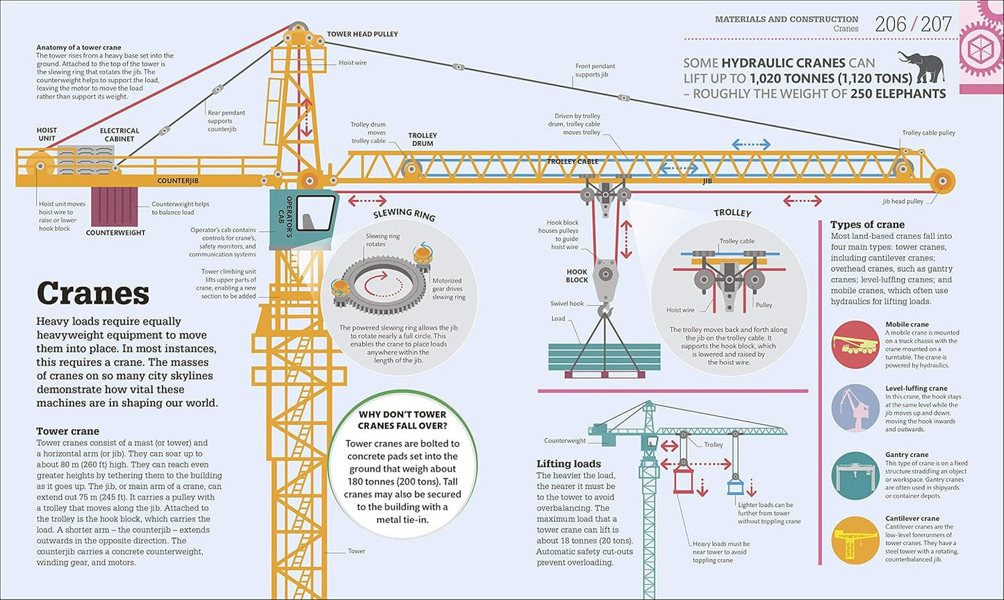 How Technology Works: The facts visually explained - DK How Stuff Works (Hardback)