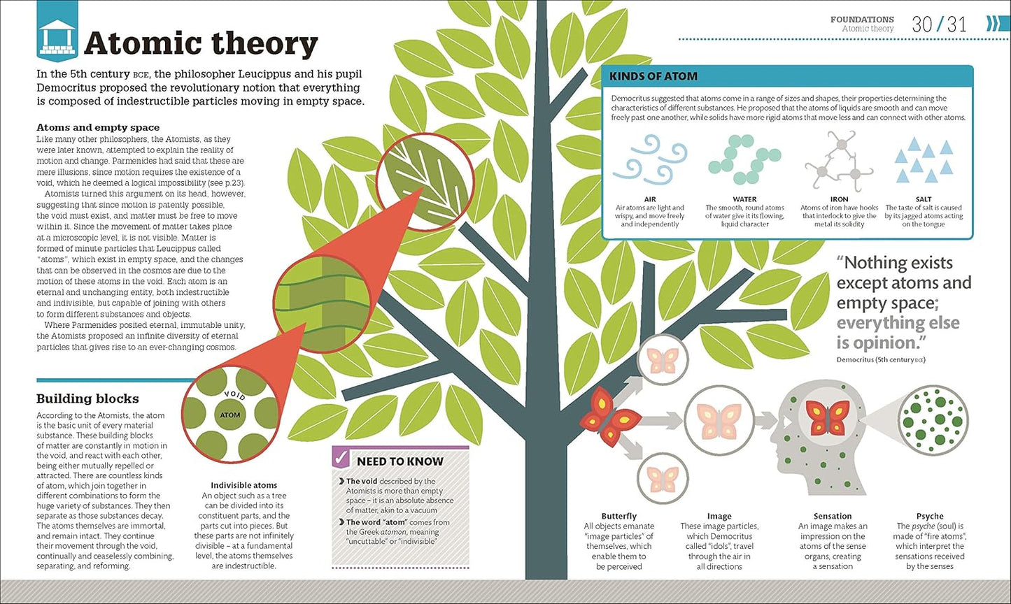 How Philosophy Works: The concepts visually explained - DK How Stuff Works (Hardback)