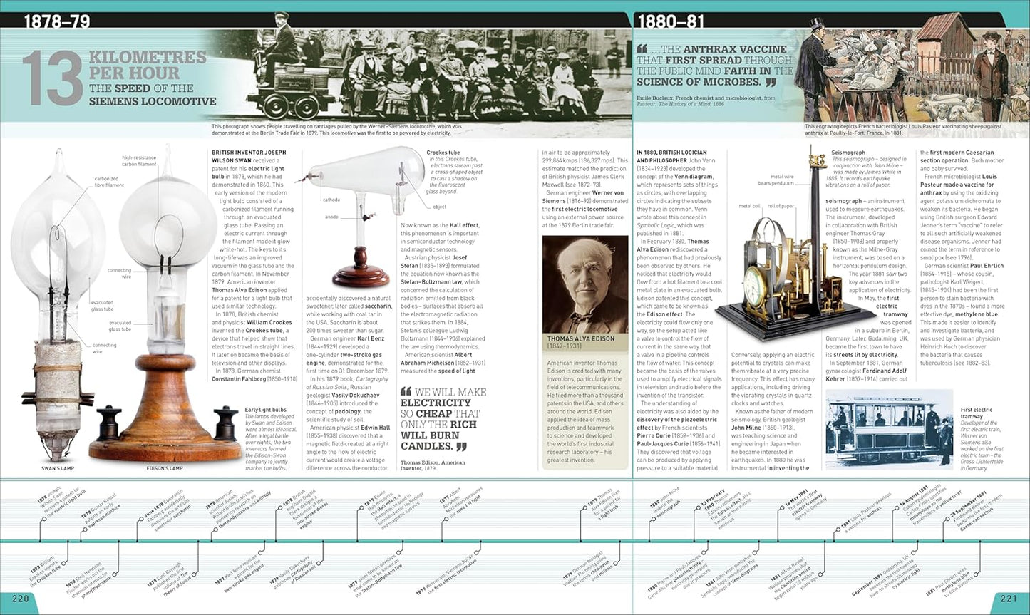 Science Year by Year: The Ultimate Visual Guide to the Discoveries that Changed the World - DK Definitive Visual Histories (Hardback)