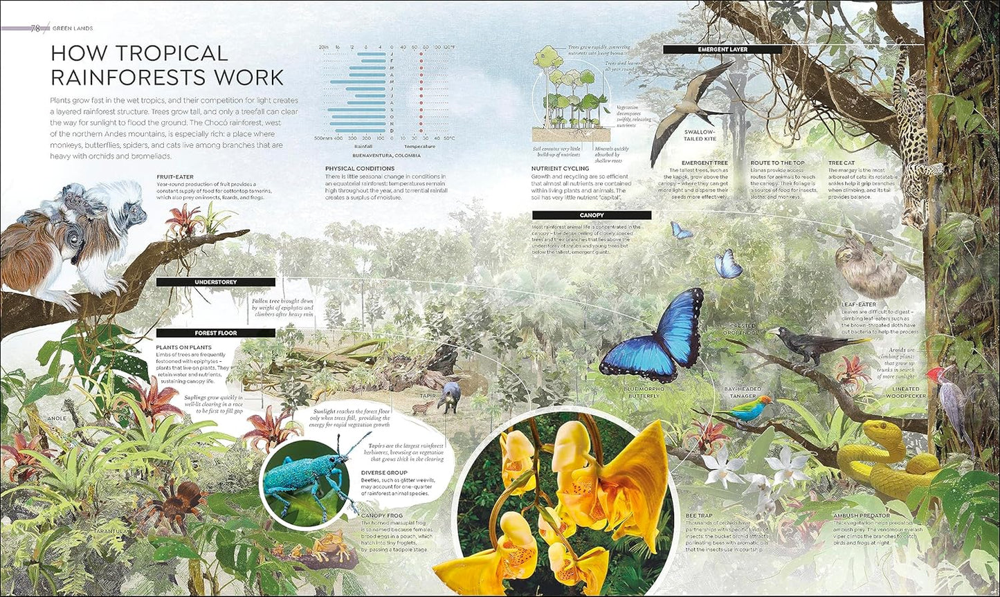 Habitats: Discover Earth's Precious Wild Places (Hardback)